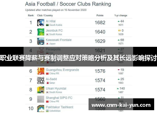 职业联赛降薪与赛制调整应对策略分析及其长远影响探讨 职业联赛降薪与赛制调整应对策略分析及其长远影响探讨