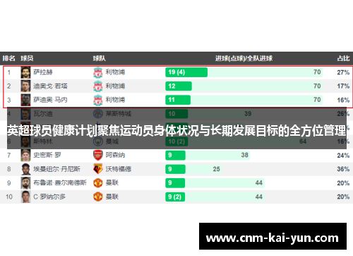 英超球员健康计划聚焦运动员身体状况与长期发展目标的全方位管理