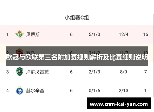 欧冠与欧联第三名附加赛规则解析及比赛细则说明