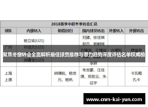 聚焦冬窗转会全面解析最佳球员推荐与潜力趋势深度评估名单权威榜 聚焦冬窗转会全面解析最佳球员推荐与潜力趋势深度评估名单权威榜