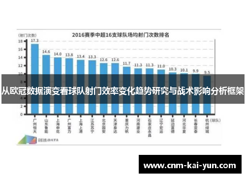 从欧冠数据演变看球队射门效率变化趋势研究与战术影响分析框架