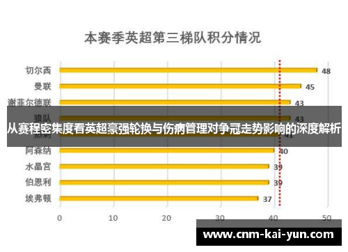 从赛程密集度看英超豪强轮换与伤病管理对争冠走势影响的深度解析 从赛程密集度看英超豪强轮换与伤病管理对争冠走势影响的深度解析
