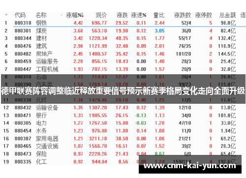 德甲联赛阵容调整临近释放重要信号预示新赛季格局变化走向全面升级 德甲联赛阵容调整临近释放重要信号预示新赛季格局变化走向全面升级