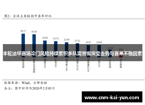 本轮法甲赛场冷门风险持续累积多队需警惕突变走势与赛果不稳因素 本轮法甲赛场冷门风险持续累积多队需警惕突变走势与赛果不稳因素