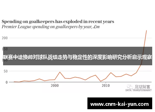 联赛中途换帅对球队战绩走势与稳定性的深度影响研究分析启示观察 联赛中途换帅对球队战绩走势与稳定性的深度影响研究分析启示观察
