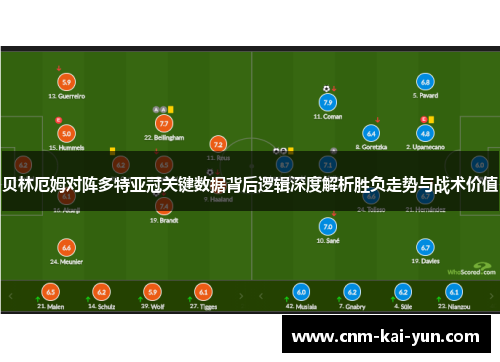 贝林厄姆对阵多特亚冠关键数据背后逻辑深度解析胜负走势与战术价值