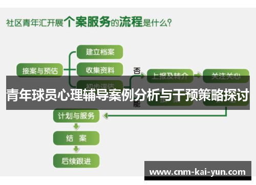 青年球员心理辅导案例分析与干预策略探讨 青年球员心理辅导案例分析与干预策略探讨