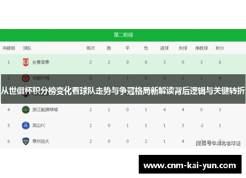 从世俱杯积分榜变化看球队走势与争冠格局新解读背后逻辑与关键转折