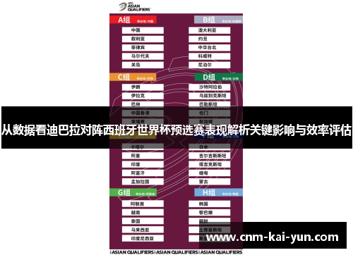 从数据看迪巴拉对阵西班牙世界杯预选赛表现解析关键影响与效率评估 从数据看迪巴拉对阵西班牙世界杯预选赛表现解析关键影响与效率评估
