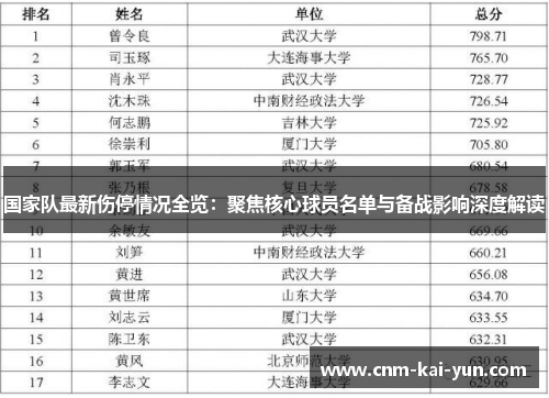 国家队最新伤停情况全览:聚焦核心球员名单与备战影响深度解读 国家队最新伤停情况全览:聚焦核心球员名单与备战影响深度解读
